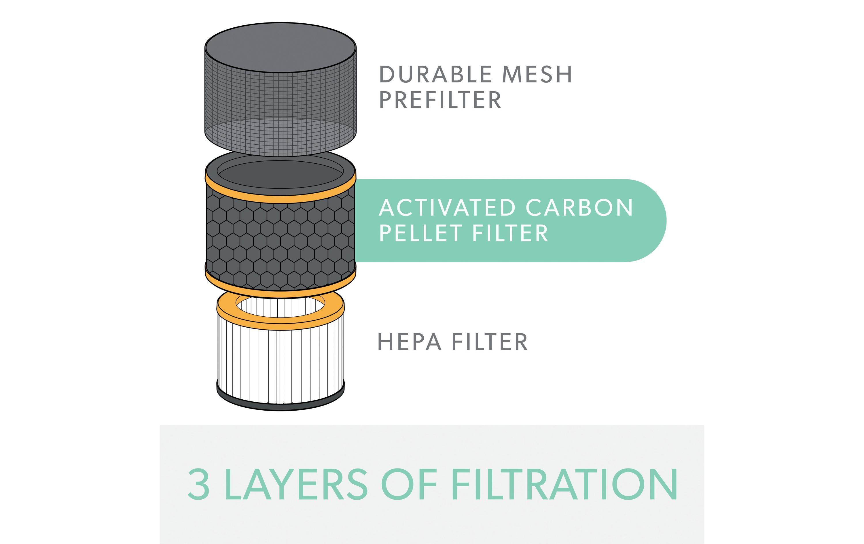 Leitz Trusens HEPA-Filter TruSens Gerüche und VOC 1 Stück