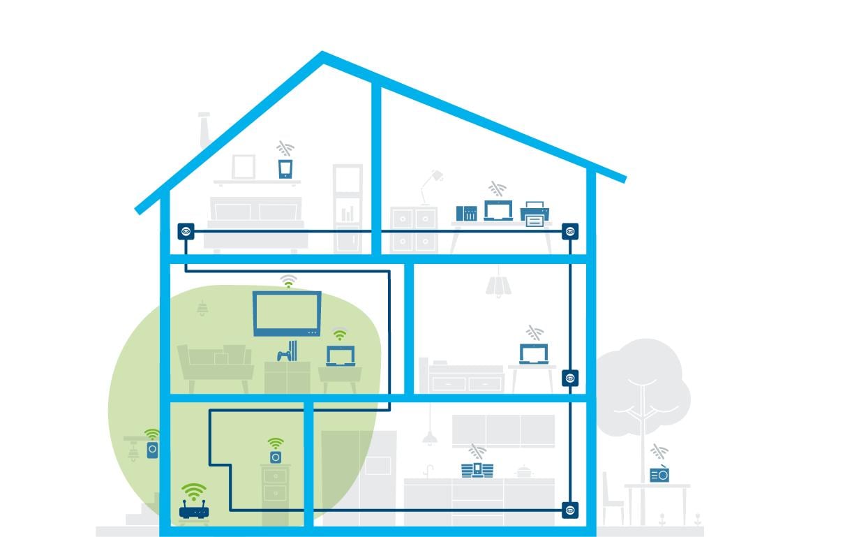 devolo Powerline Magic 1 WiFi Erweiterungsadapter