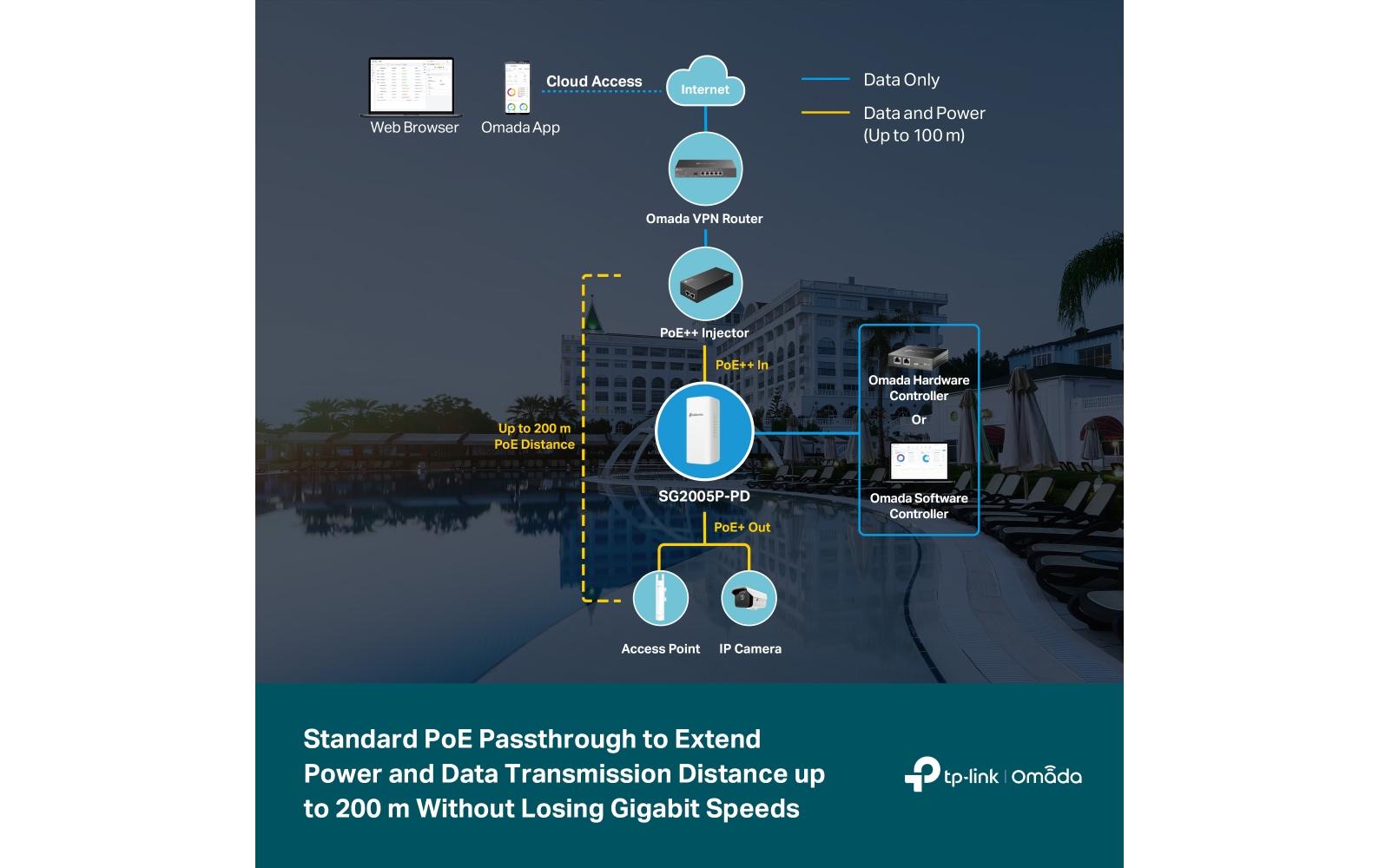 TP-Link PoE+ Switch Outdoor SG2005P-PD 5 Port