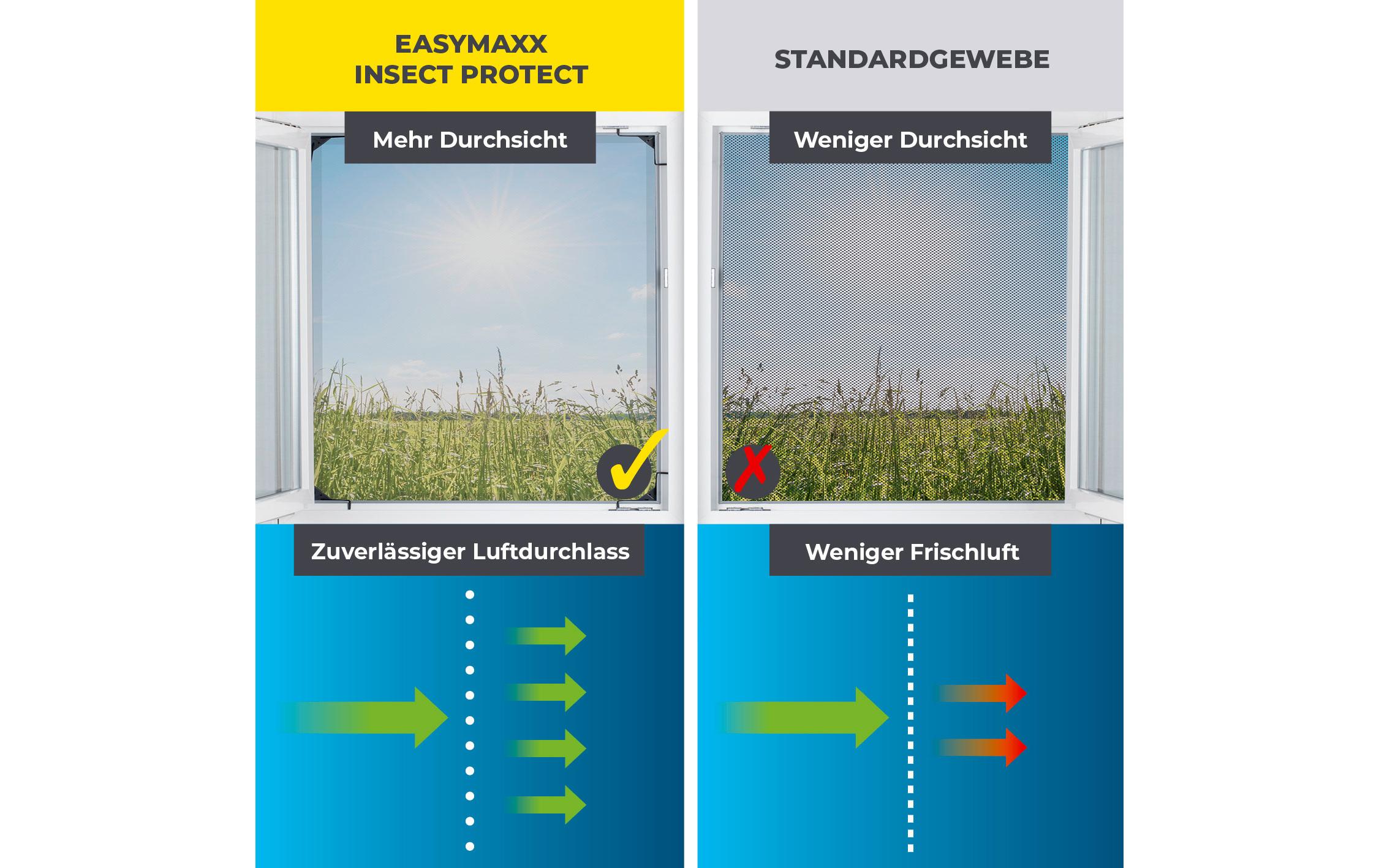 EASYmaxx Teleskop Insektenschutzgitter Anthrazit