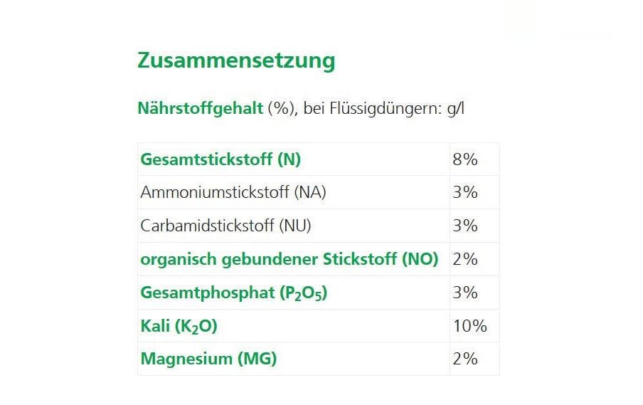 Hauert Volldünger Gartensegen, 1 kg