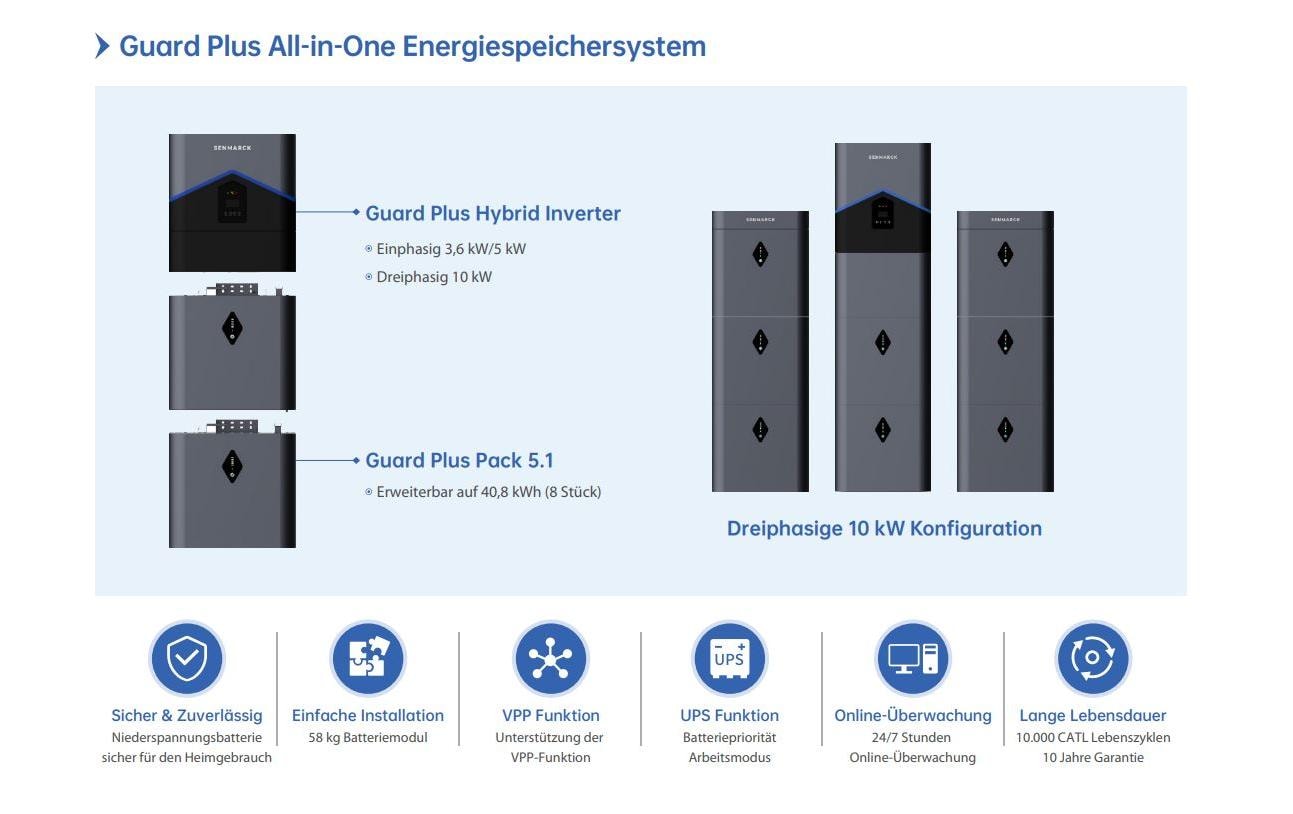 SENMARCK Energiespeicher Batterie Guard Plus-Pack 5. 12 kWh