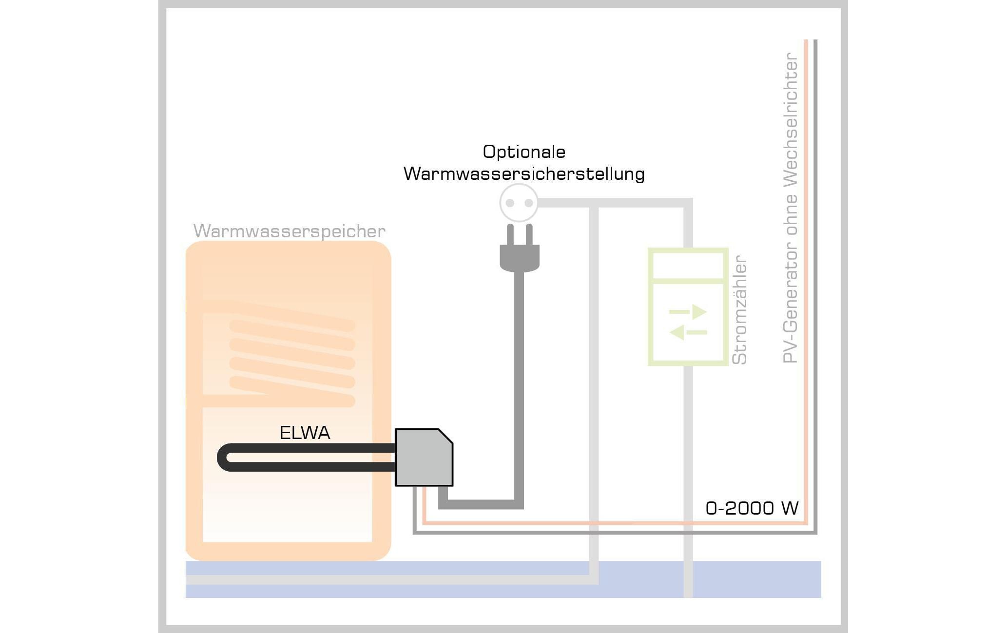 my-PV ELWA Gleichstrom Warmwasserbereitungs-Gerät 2 kW