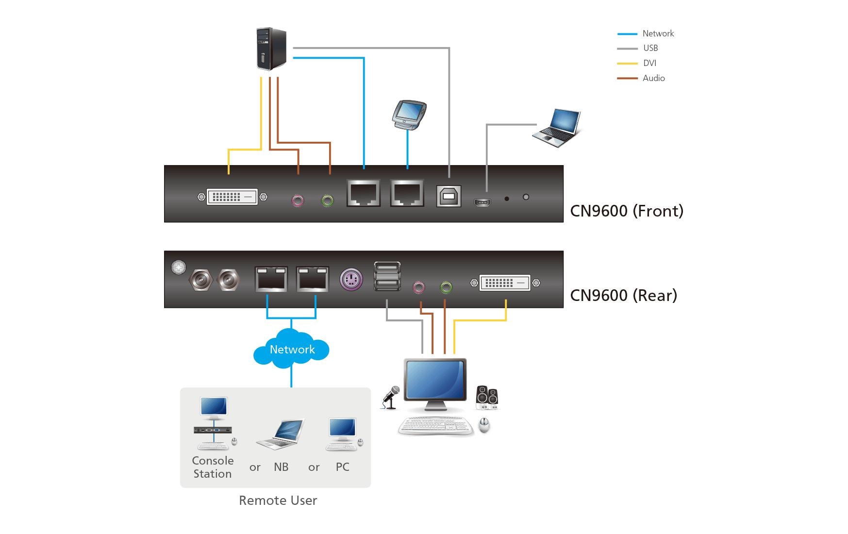 Aten KVM Switch CN9600