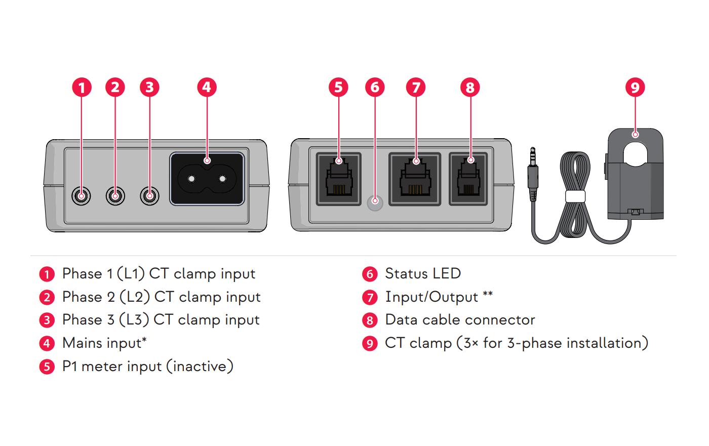 Ratio Electric Messwandler Sense 3-Phasen-Kit