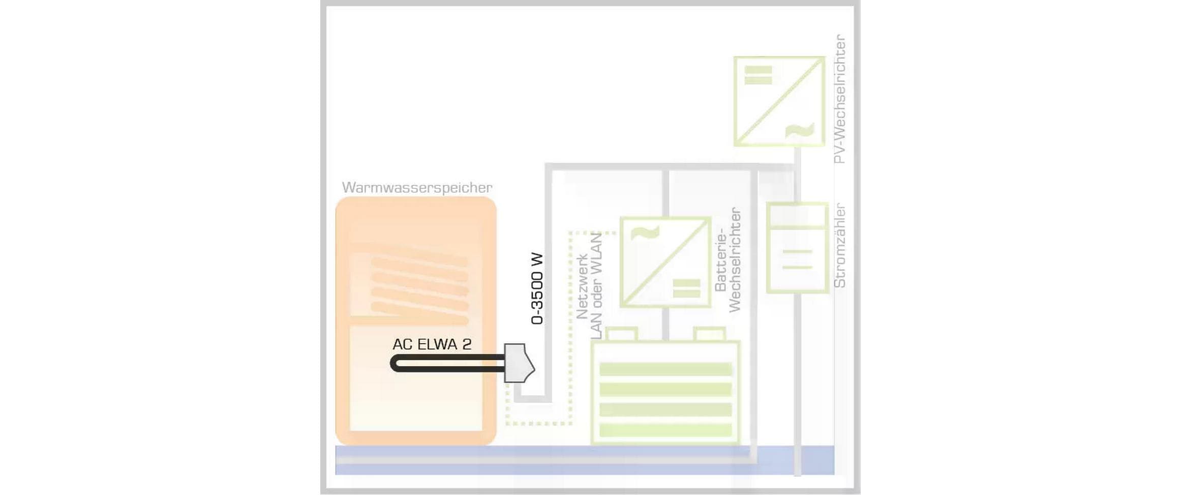 my-PV Warmwasserbereitungs-Gerät AC-ELWA-E 2