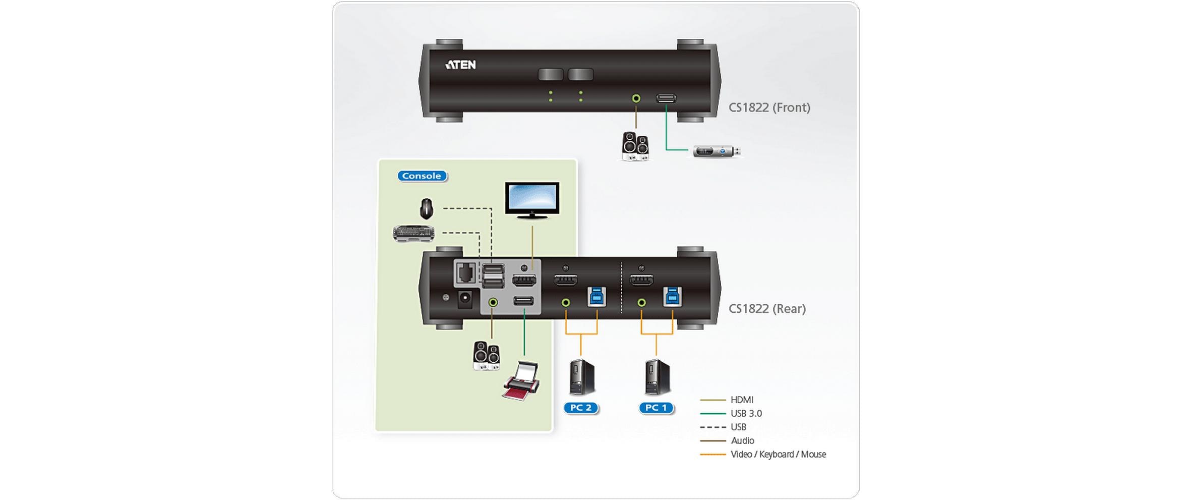 Aten KVM Switch CS1822 4K 60 Hz