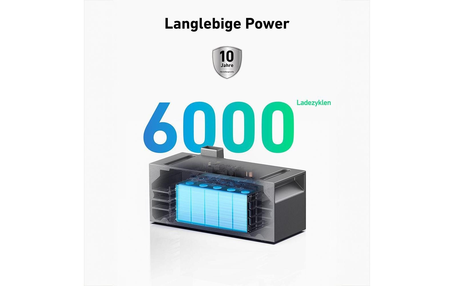 Anker Energiespeicher SOLIX 2 E1600 PLUS 4.8 kWh