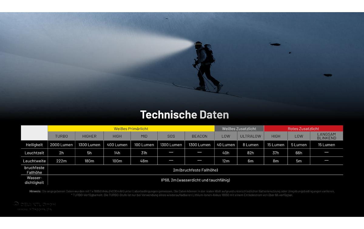 Nitecore Stirnlampe NC-HC65UHE Gelb/Schwarz