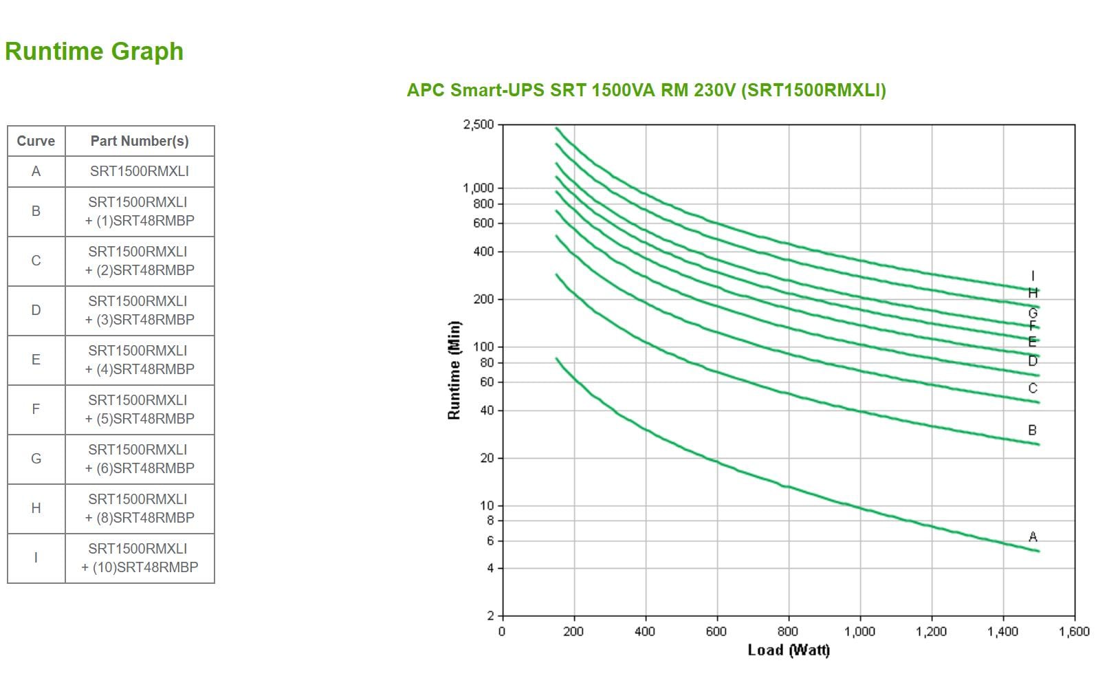 APC USV SRT1500RMXLI 1500 VA / 1500 W