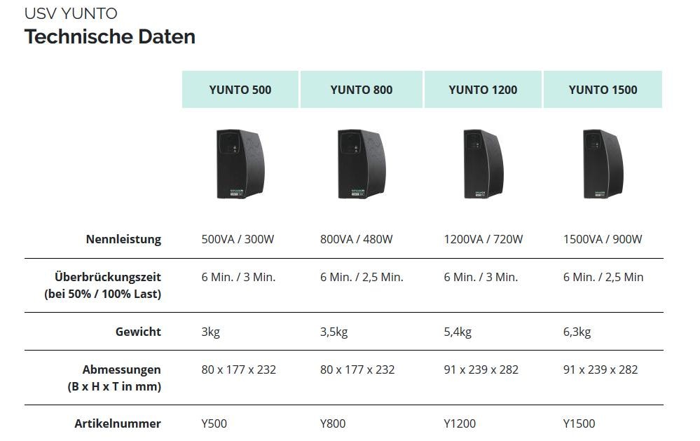 Online USV USV Yunto 1500 1500 VA / 900 W