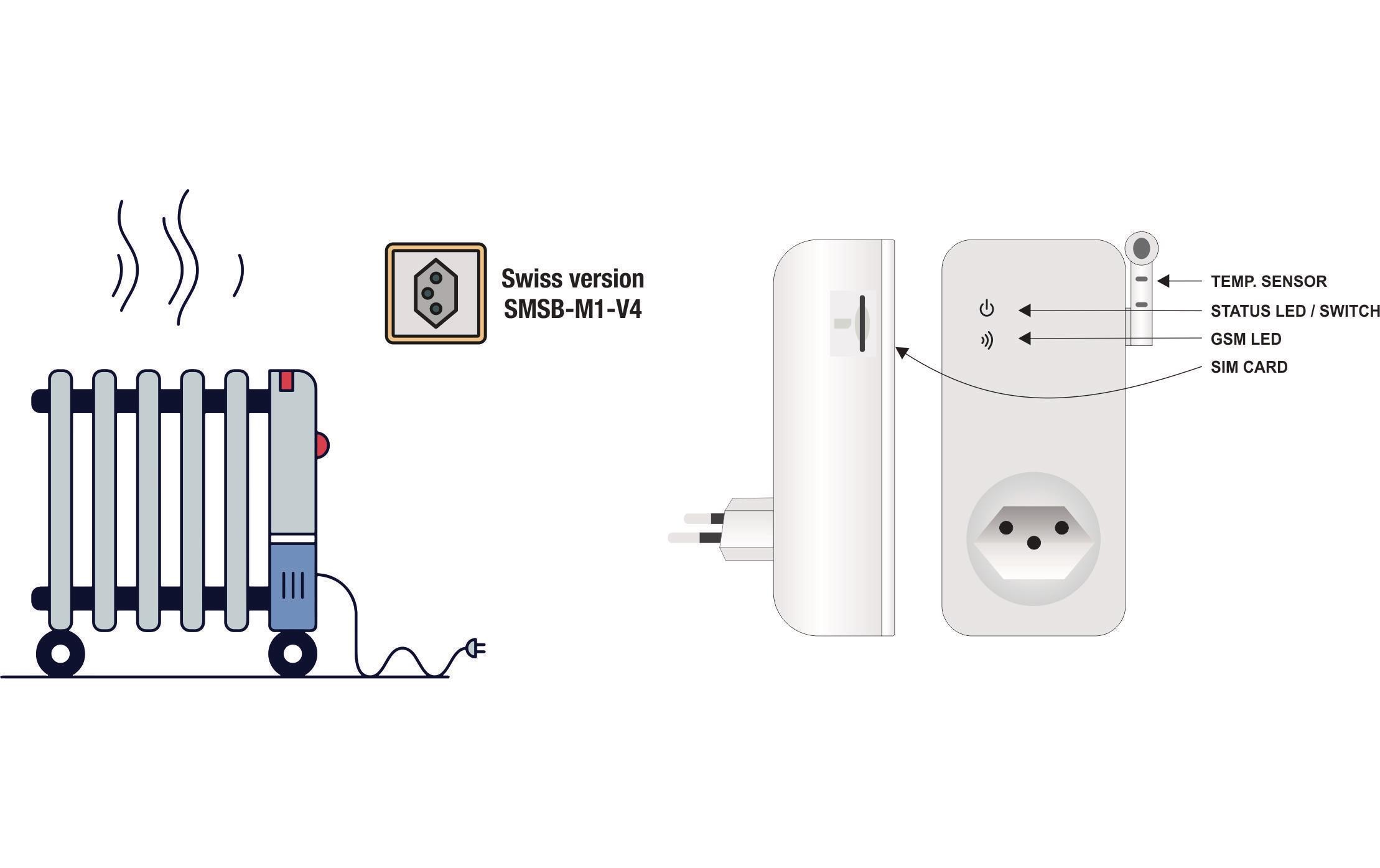 Elbro SMS-Butler-Mobil Master