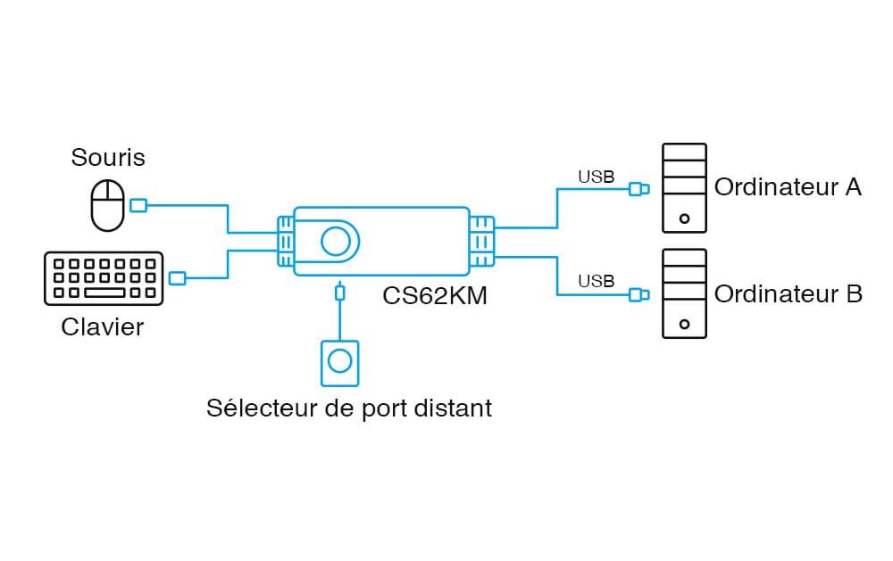 Aten KM Switch CS62KM