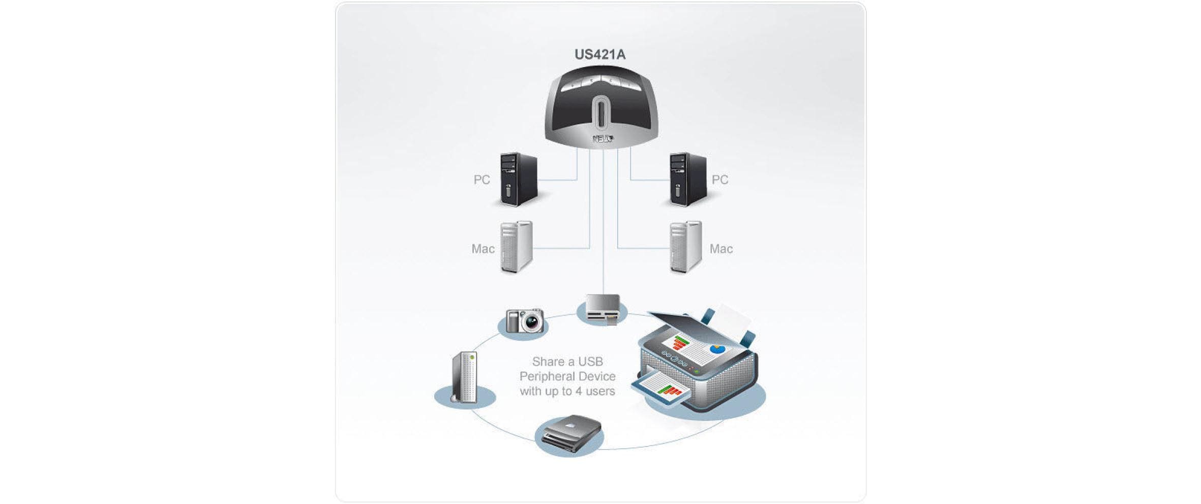 Aten USB-Switch US421A