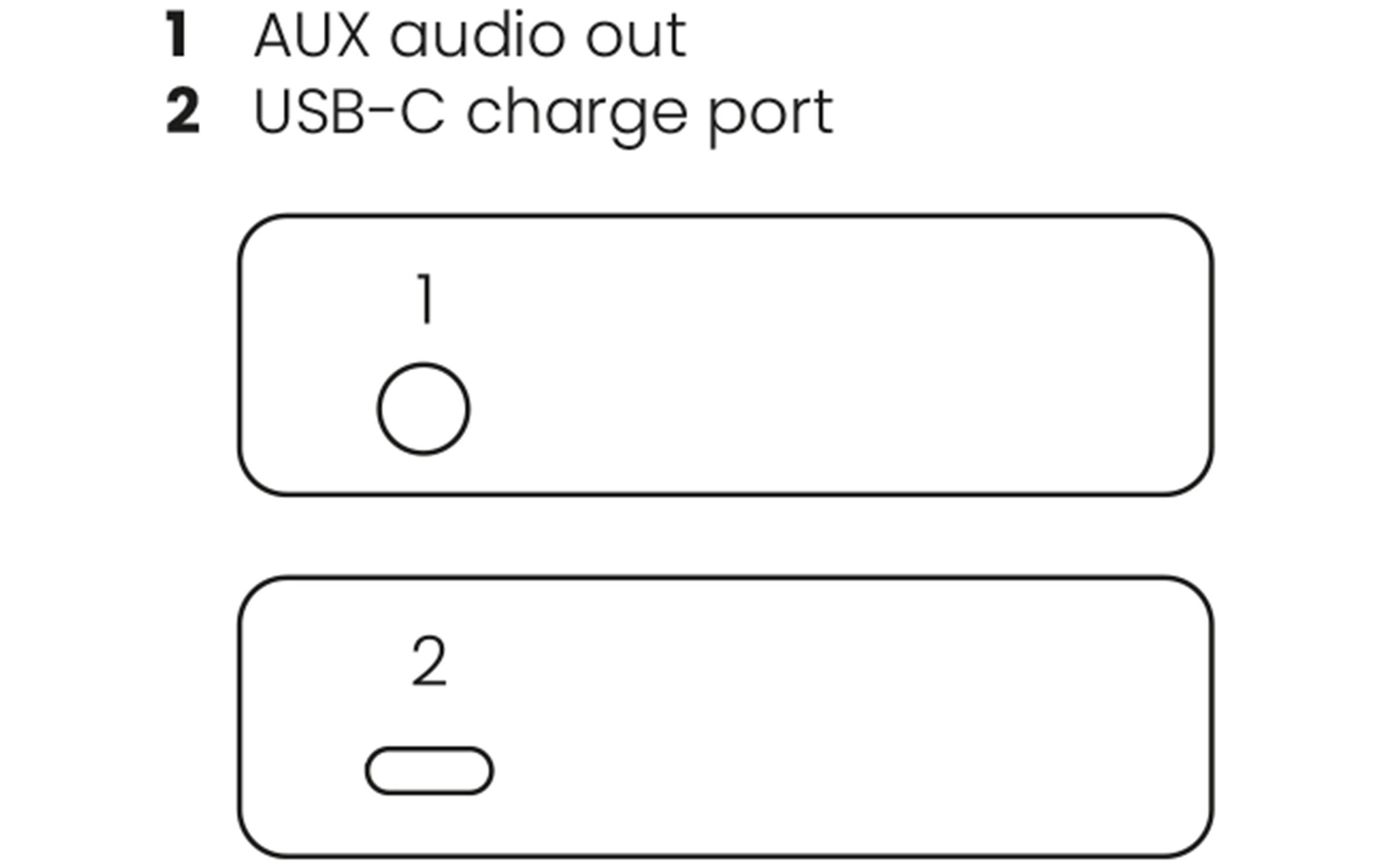 Marmitek Bluetooth Empfänger BoomBoom 76