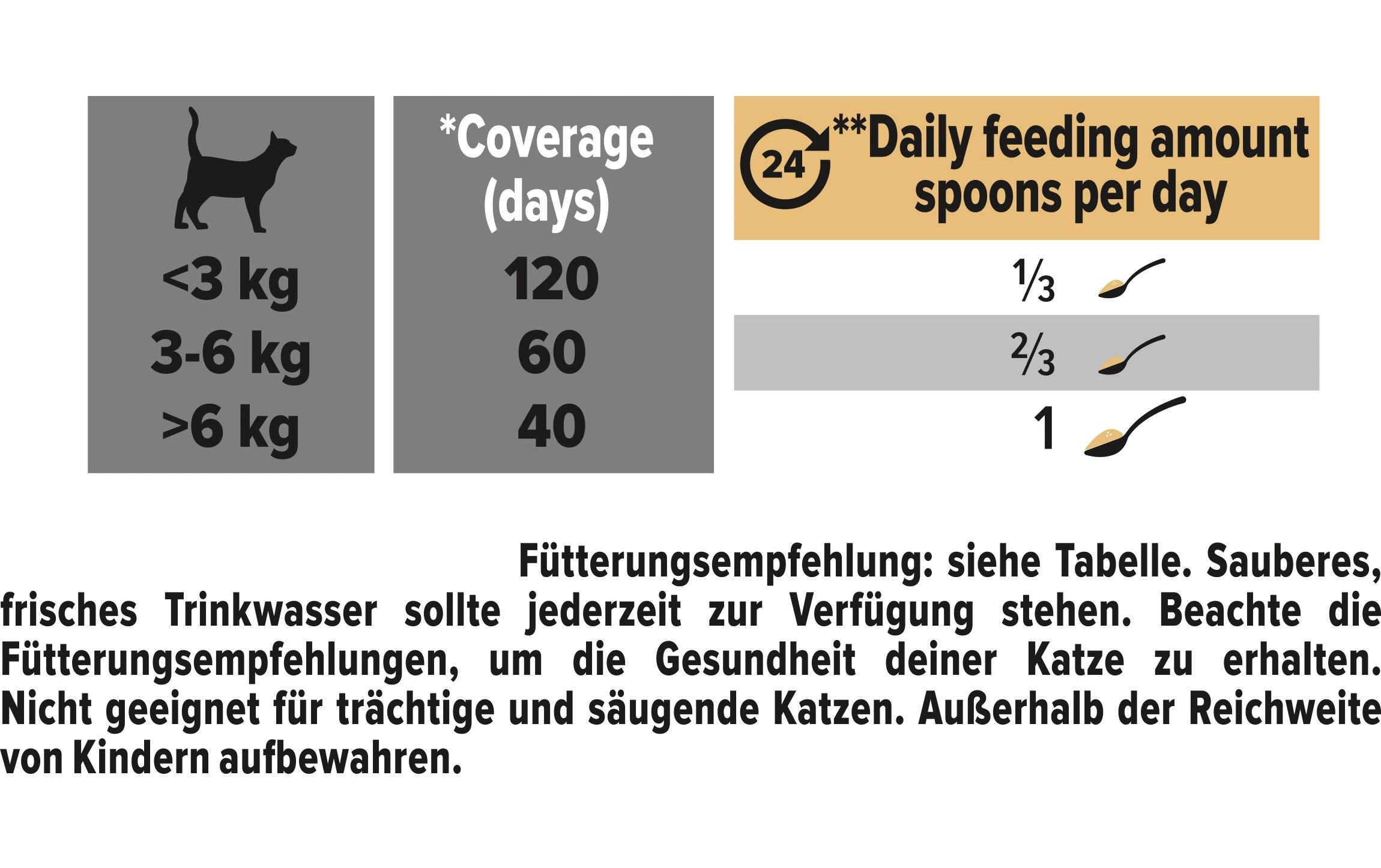 Purina Pro Plan Katzen-Nahrungsergänzung Multivitamins+ 60 g