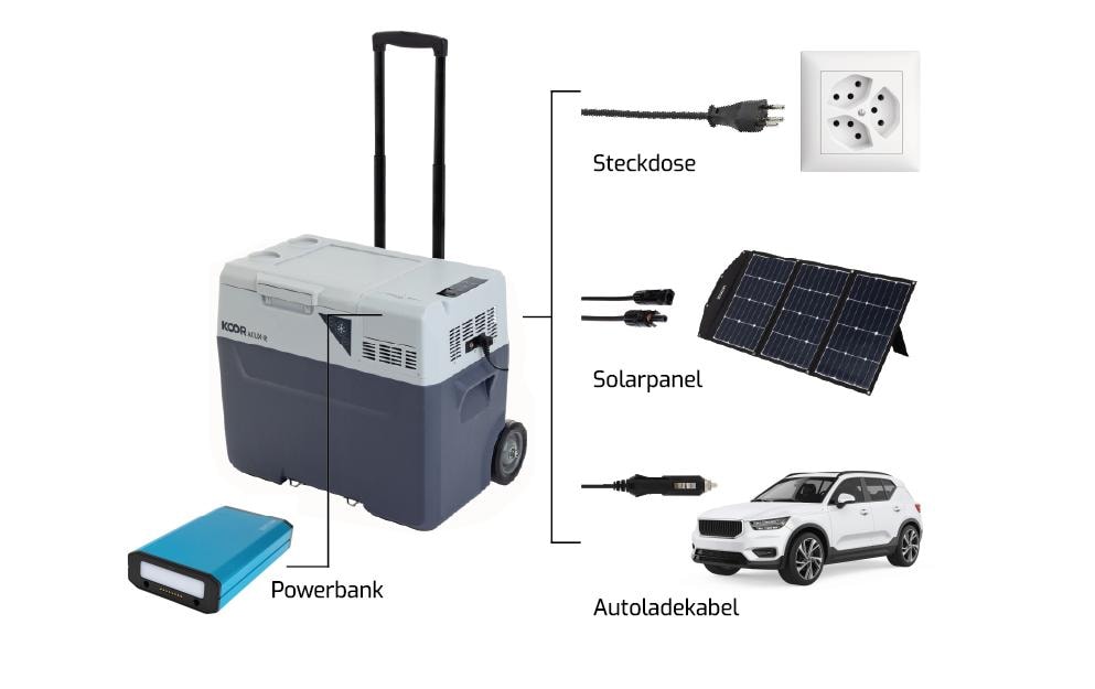 KOOR Kompressor-Kühlbox ACUX-R 40 mit Akku