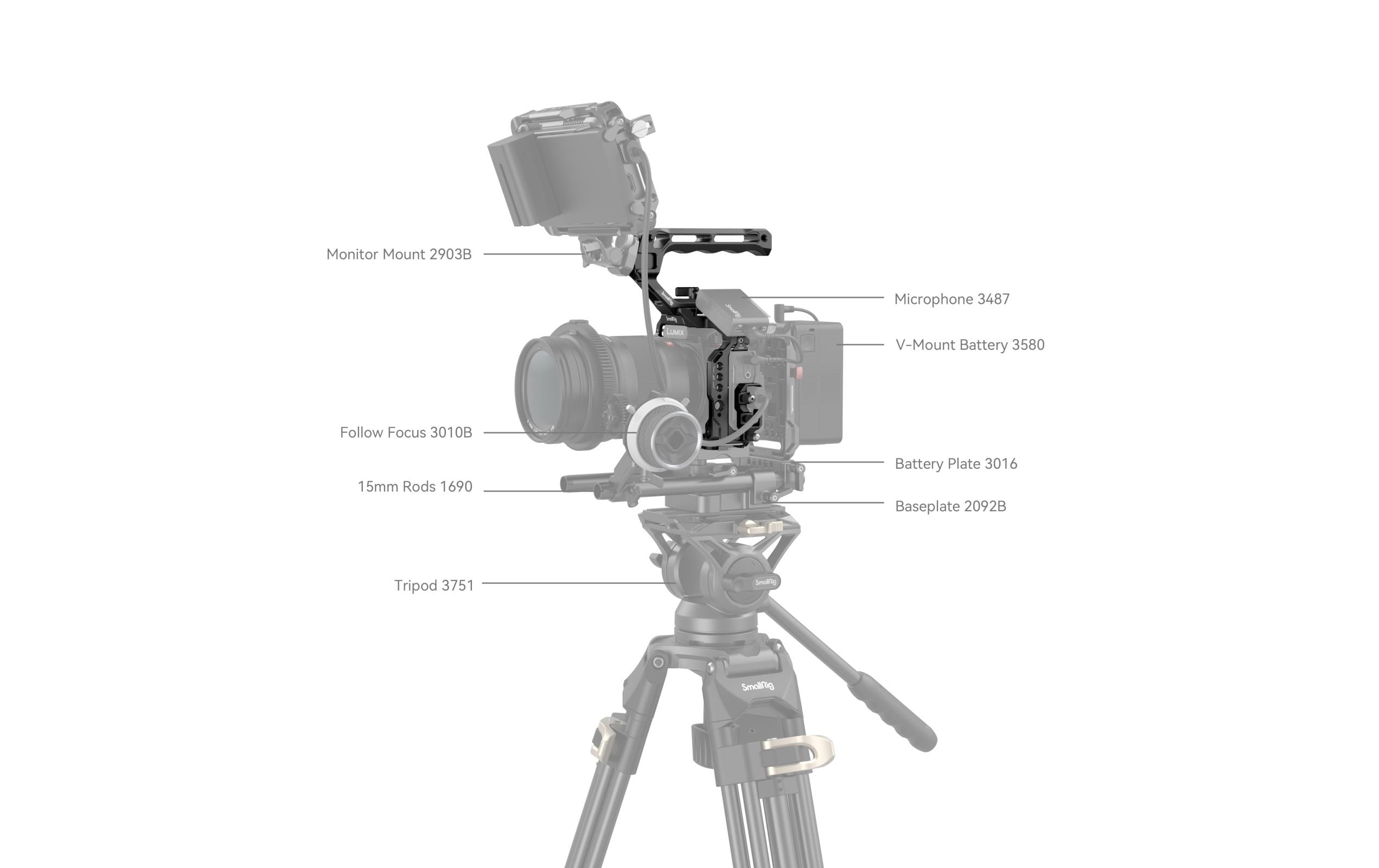 Smallrig Cage Kit Panasonic LUMIX S5 II