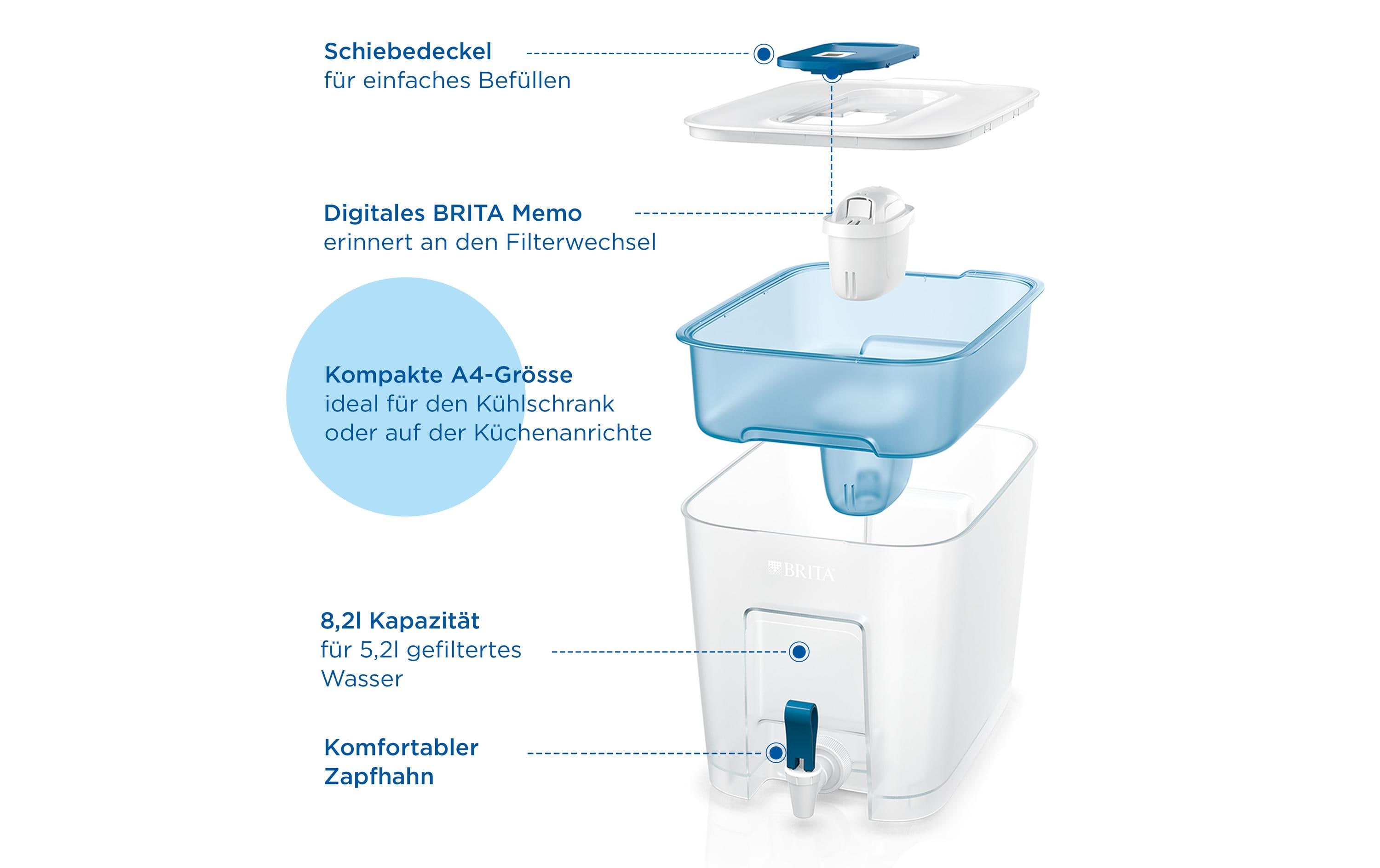 BRITA Wasserfilter Flow XXL inkl. 1x MAXTRA PRO All-in-1