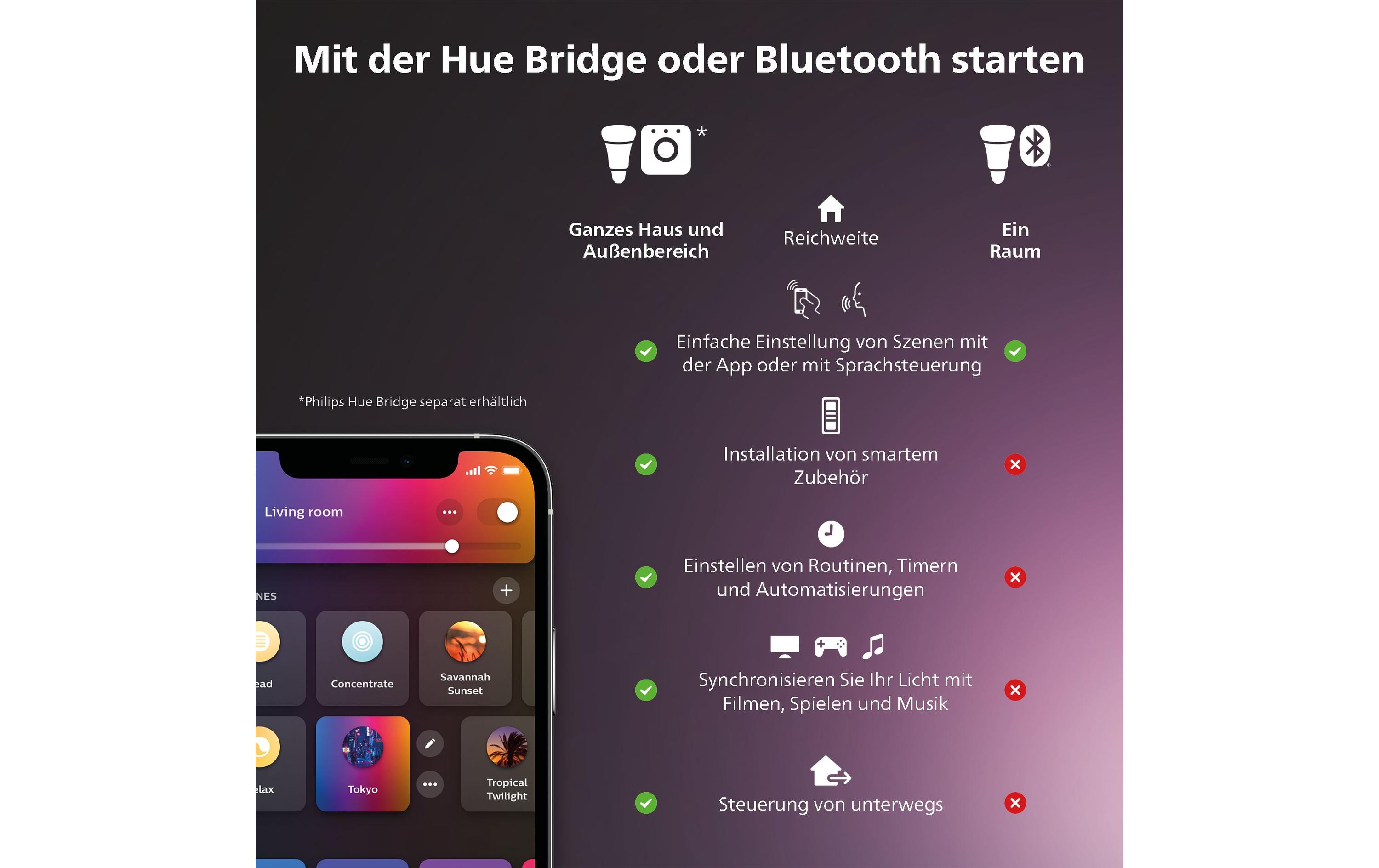 Philips Hue Zubehör Smart Plug Steckdose 3er Set CH Weiss, Bluetooth