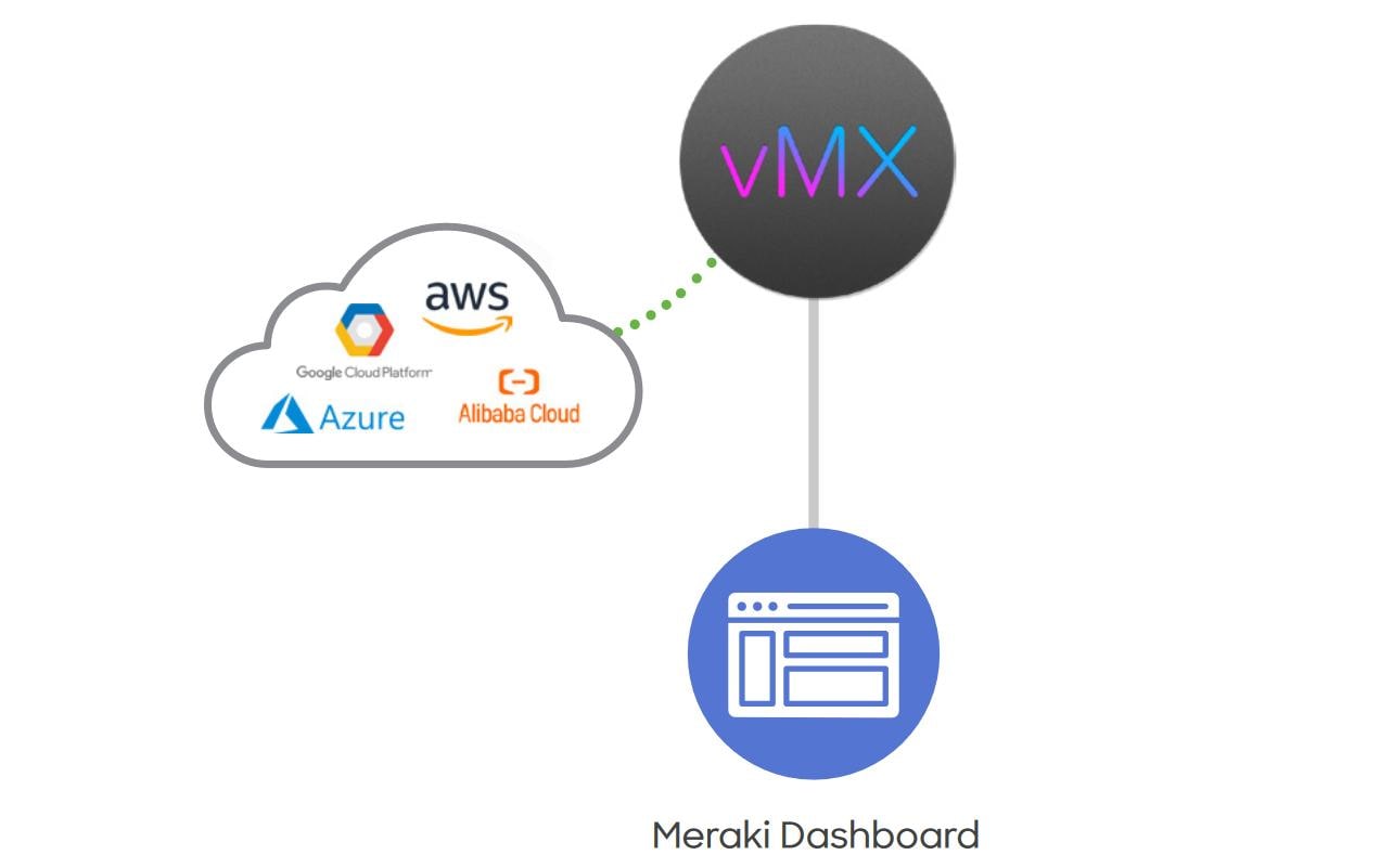 Cisco Meraki Lizenz LIC-VMX-L-ENT-3YR 3 Jahre