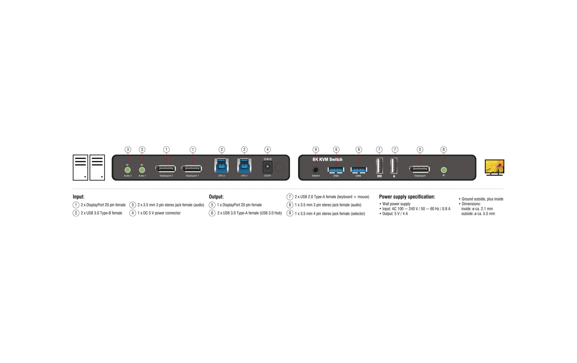 Delock KVM Switch DisplayPort 1.4 8K 60 Hz