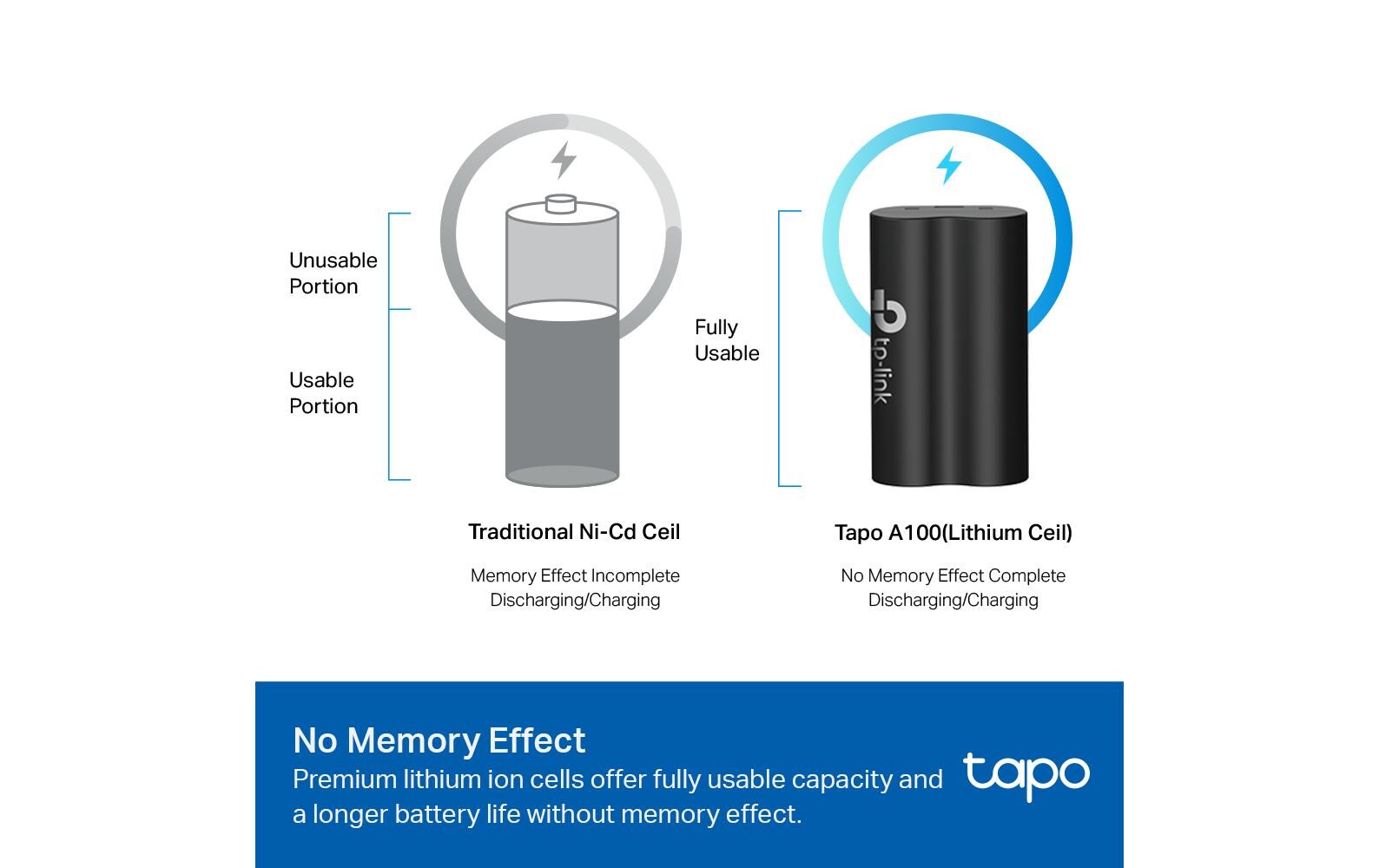 TP-Link Akku Tapo A100