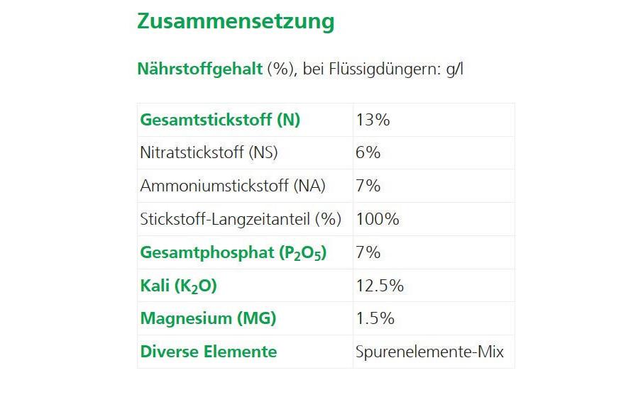 Hauert Langzeitdünger Hauertkugeln für Tomaten, 40 Stück