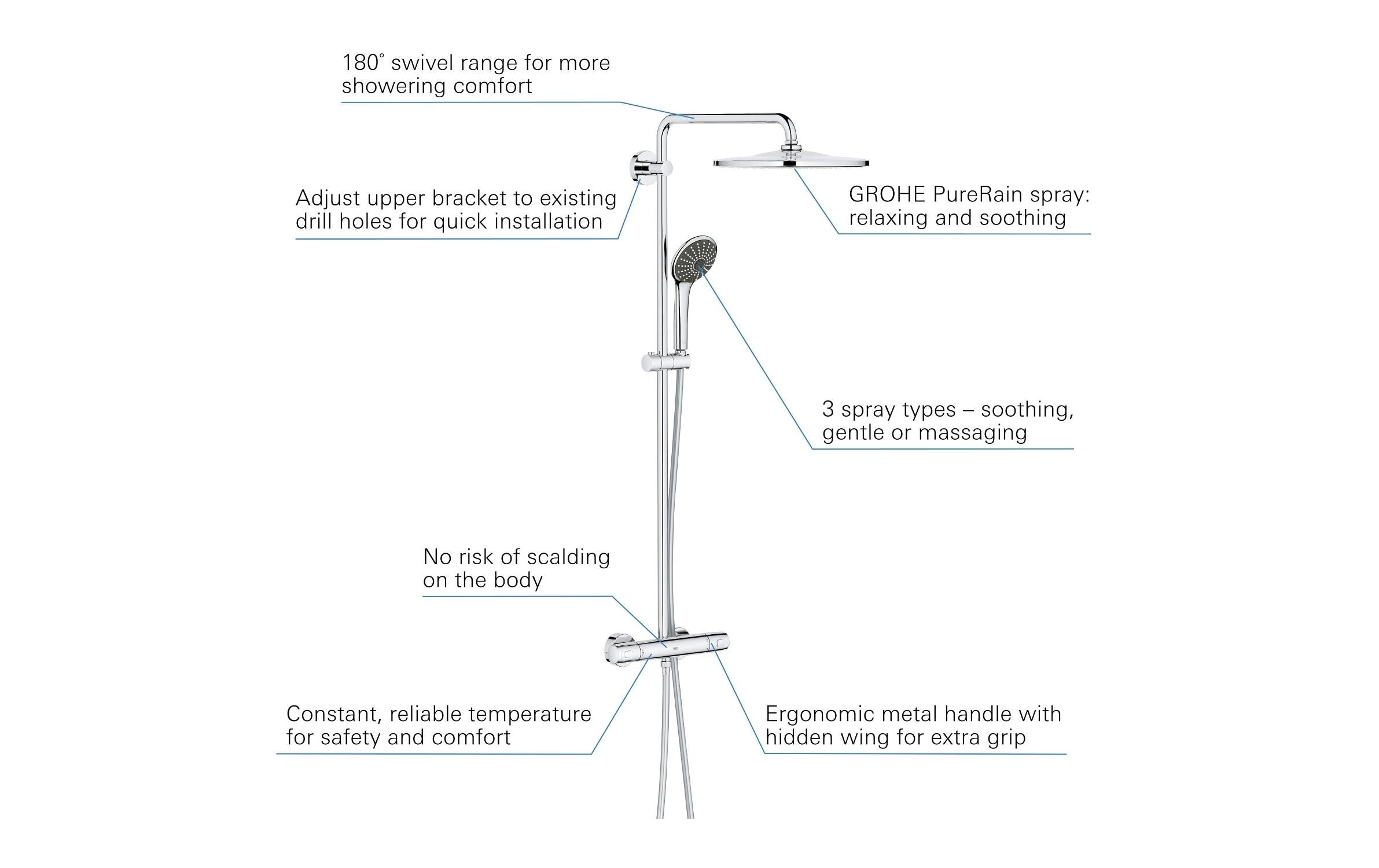 GROHE Duschsystem Vitalio EcoJoy 310