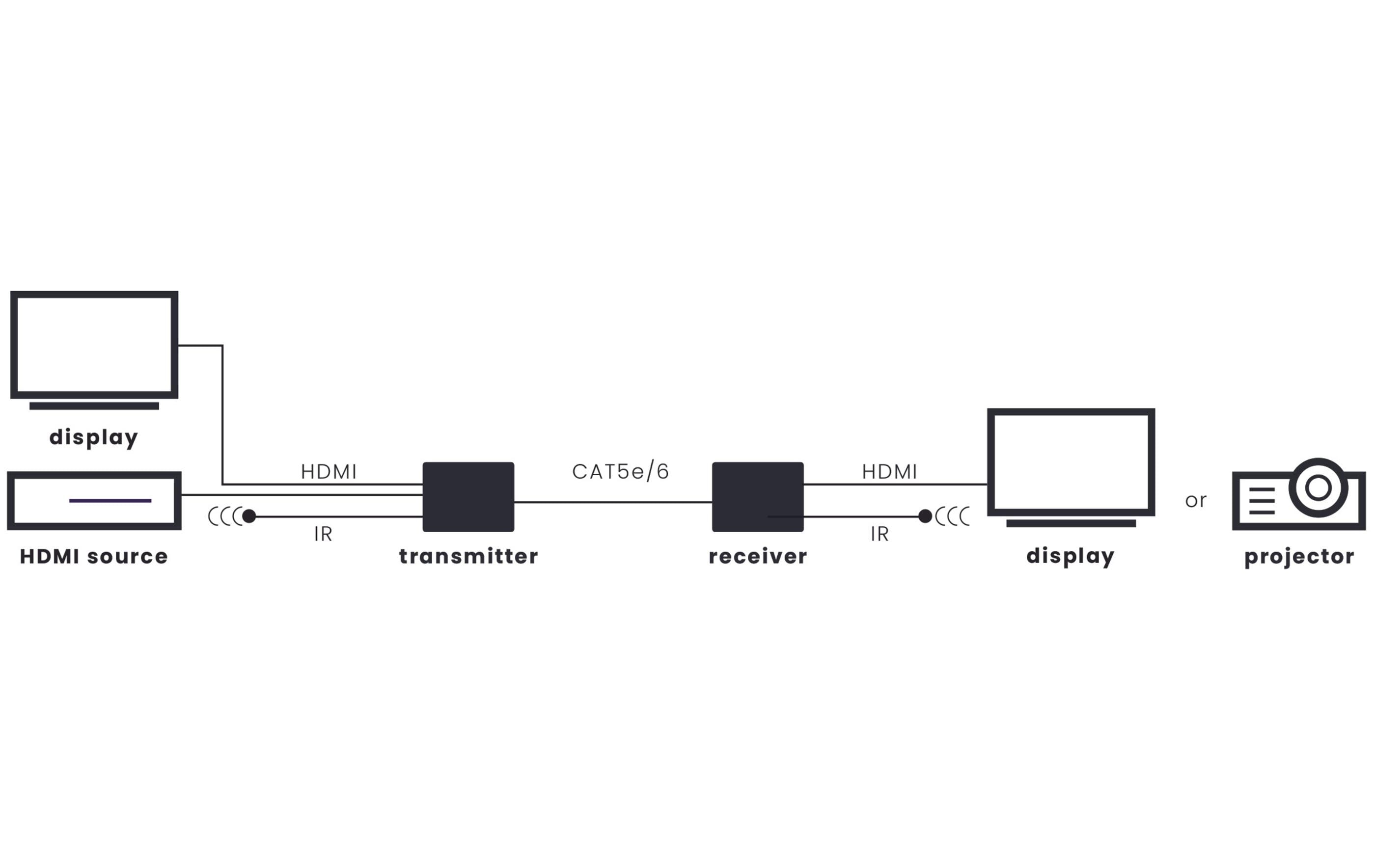 Marmitek HDMI Extender Megaview 67 Pro