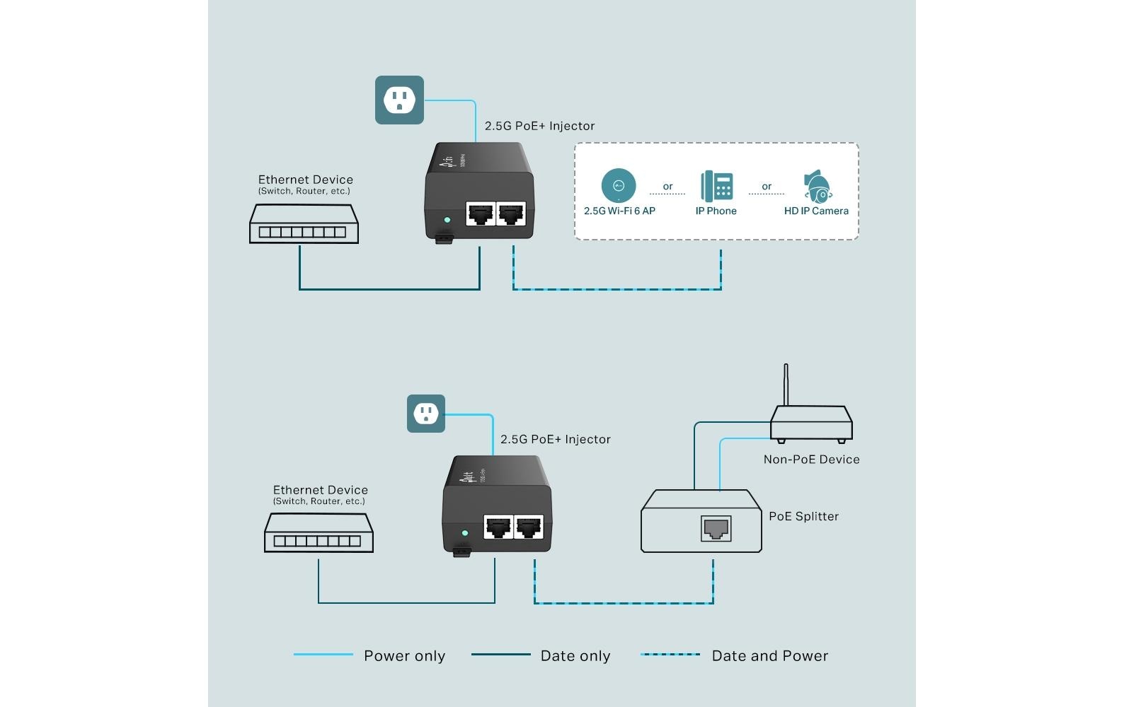 TP-Link PoE+ Injector TL-POE260S