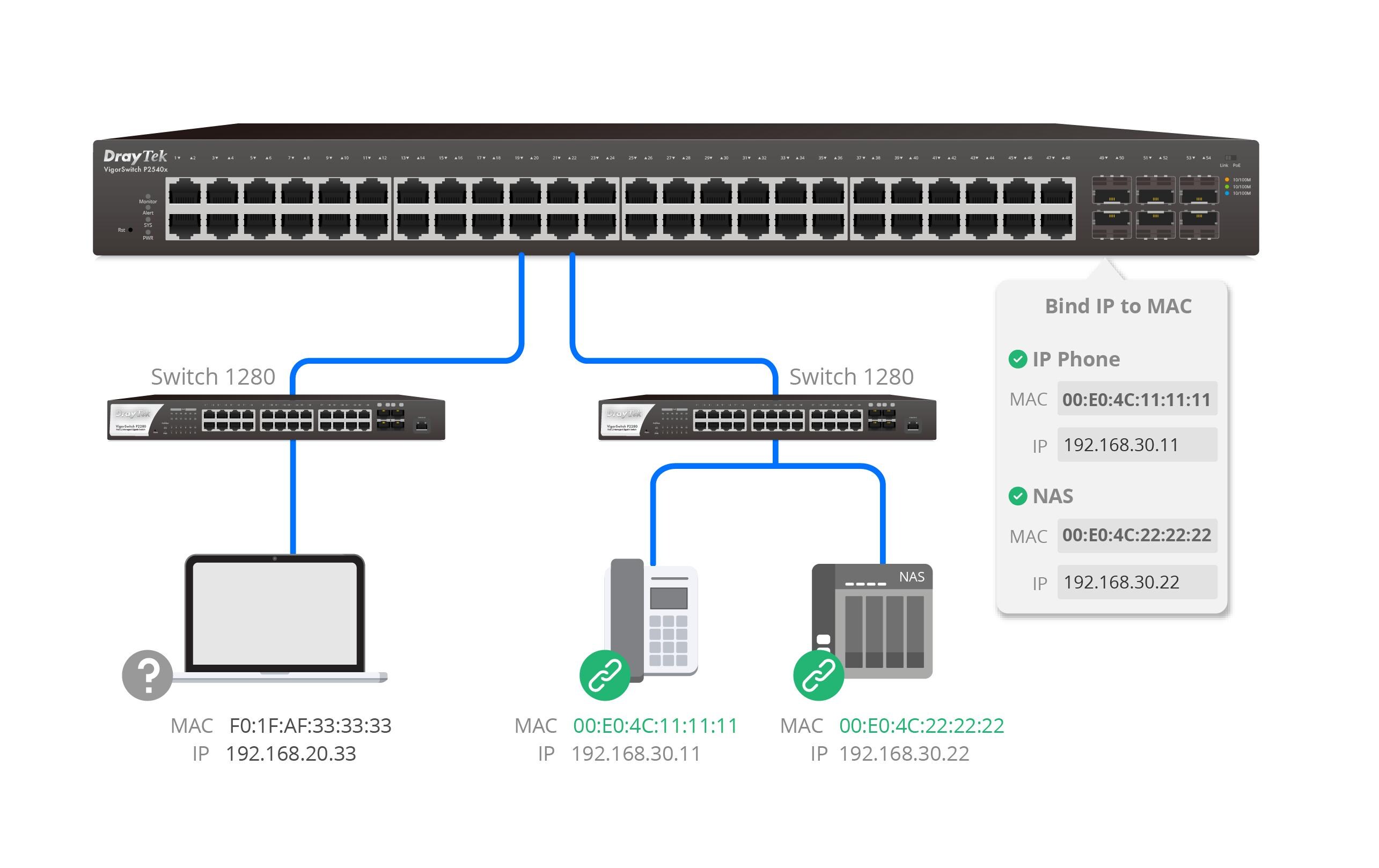 DrayTek PoE Switch VigorSwitch P2282x 28 Port