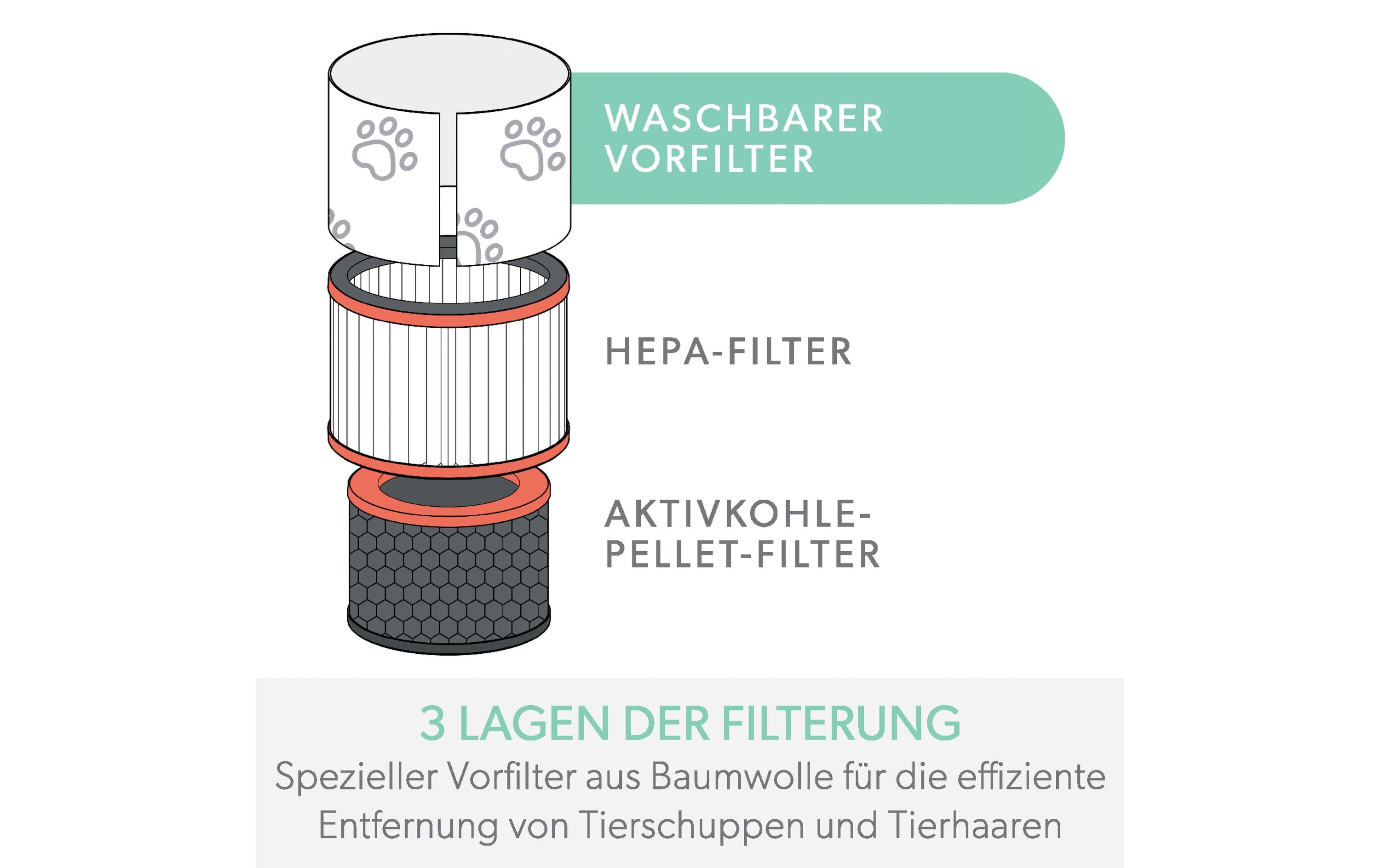 Leitz Trusens HEPA-Filter TruSens Tier 1 Stück