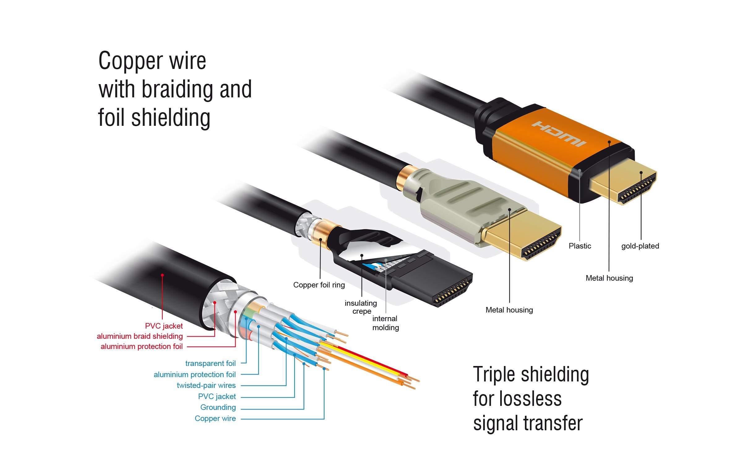 Delock Kabel 8K 60Hz HDMI - HDMI, 1 m