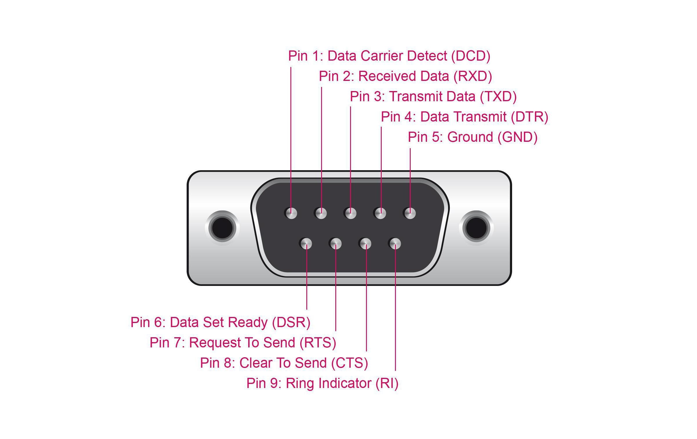 Delock Serial-Adapter USB-A zu RS-232 DB9, 3m