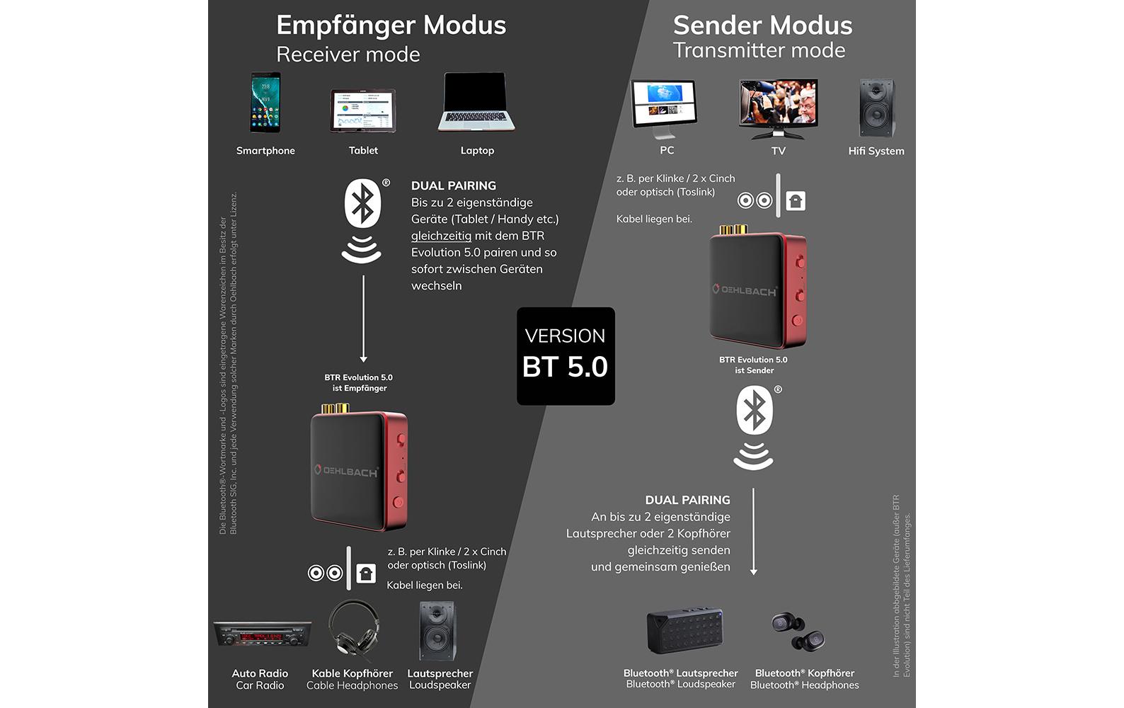 Oehlbach Bluetooth Adapter BTR Evolution 5.0 Rot