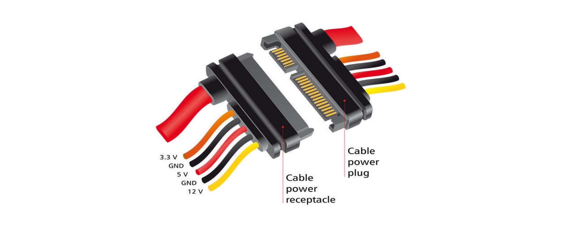 Delock SATA3-Kabel 3.3/5/12 Volt Verlängerung 50 cm