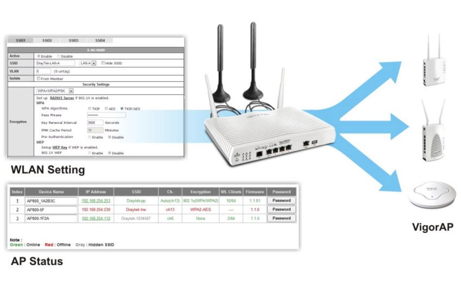 DrayTek VDSL-Modem Vigor2865L, LTE, Annex A