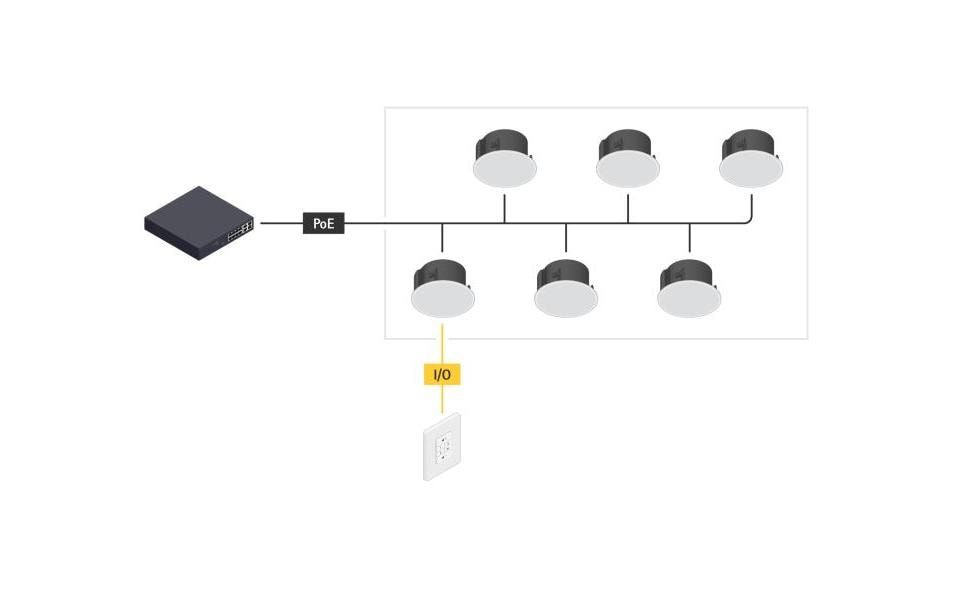 Axis C8310 Volume Controller