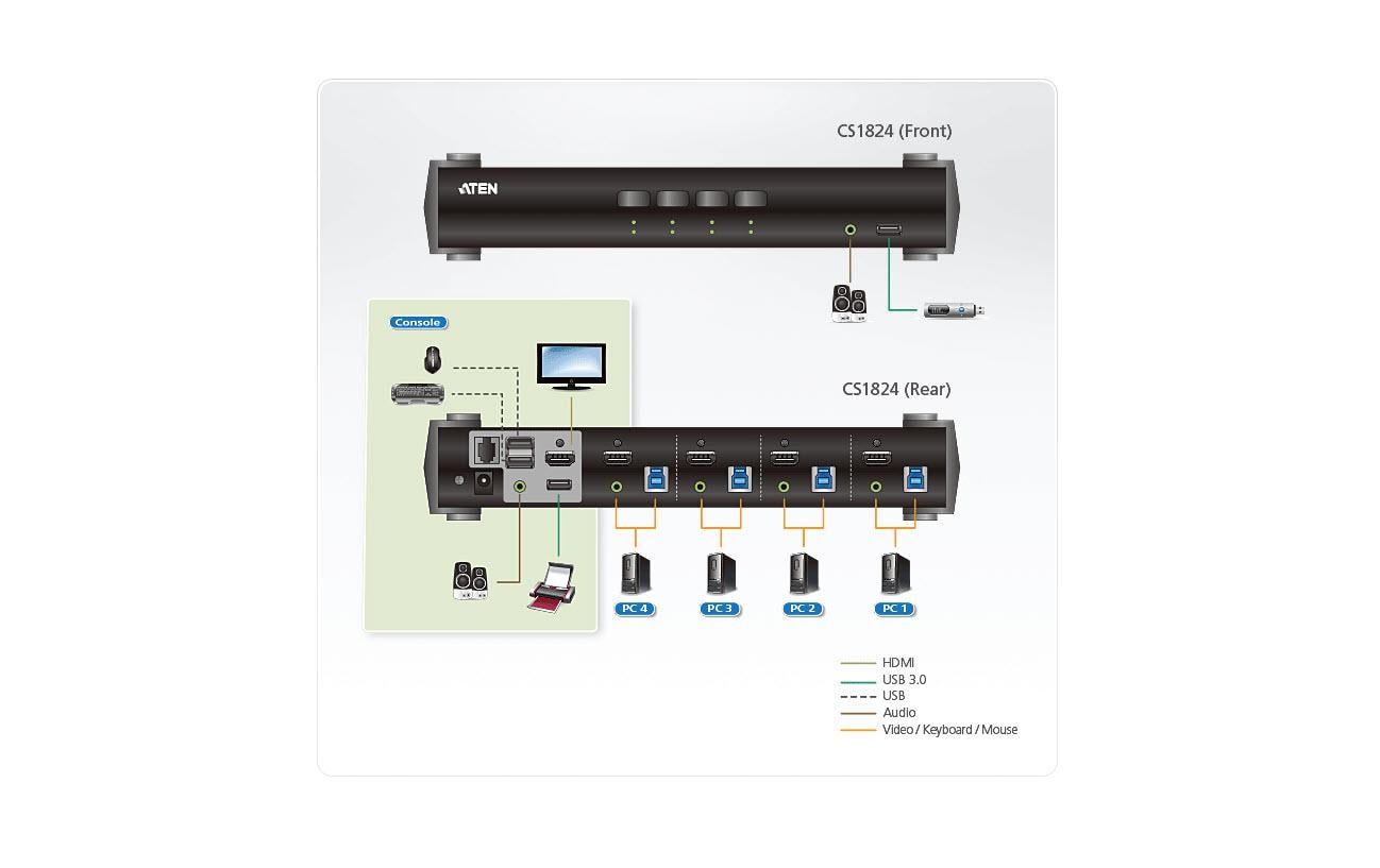 Aten KVM Switch CS1824 4-Port USB 3.0 4K HDMI