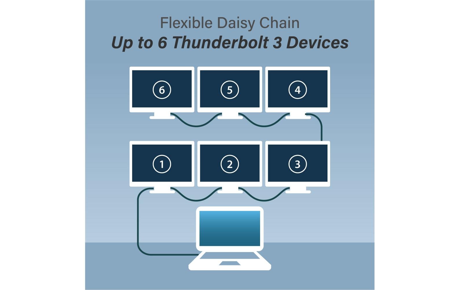 Edimax Thunderbolt 3-Kabel 40 Gbps USB C - USB C 2 m