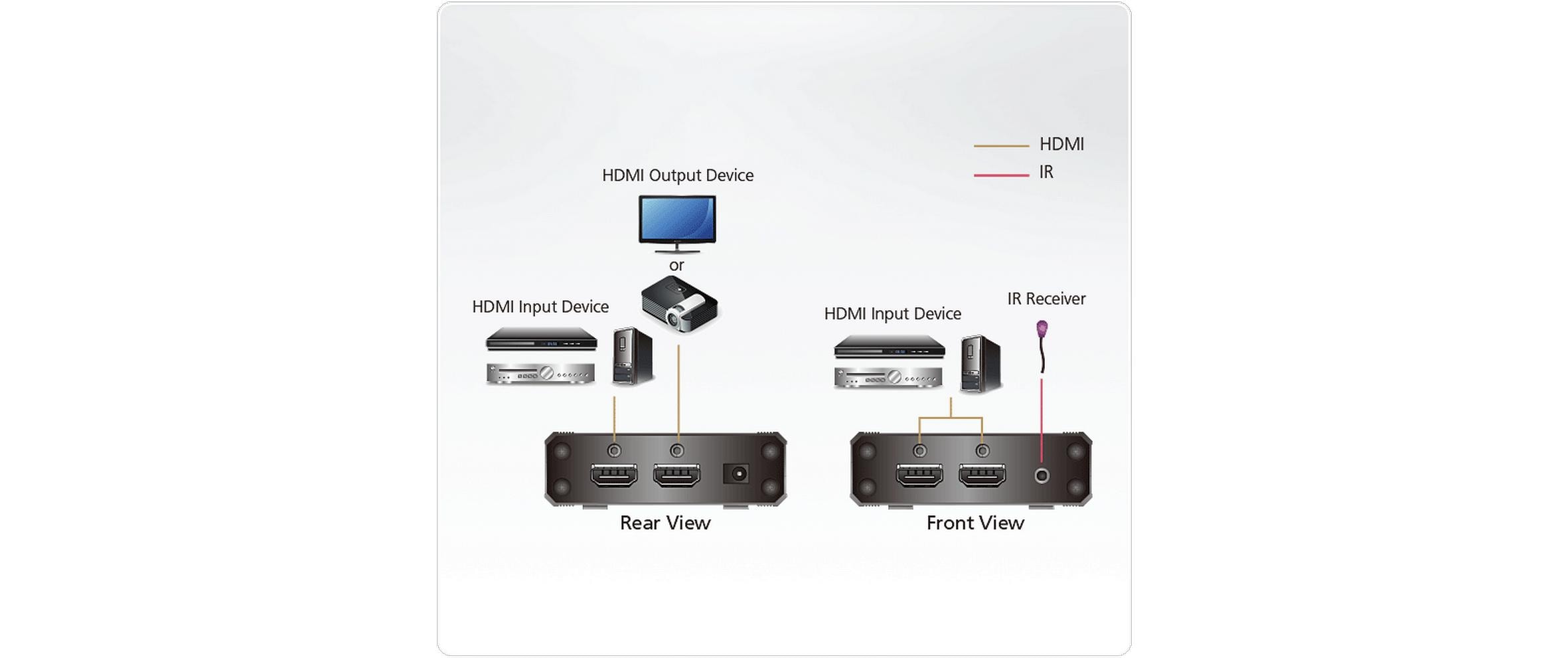 Aten Umschalter VS381B HDMI