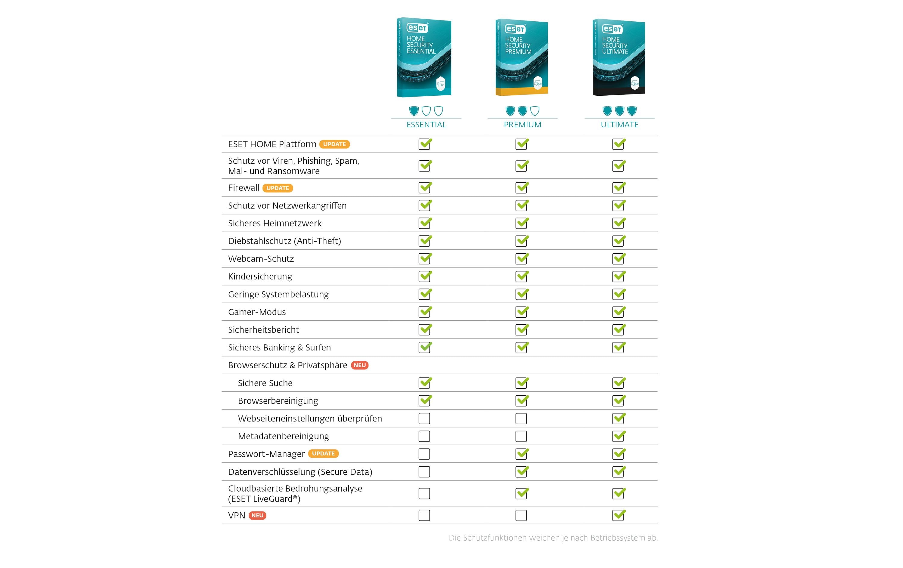 ESET HOME Security Premium ESD, Vollversion, 1 User, 1 Jahr