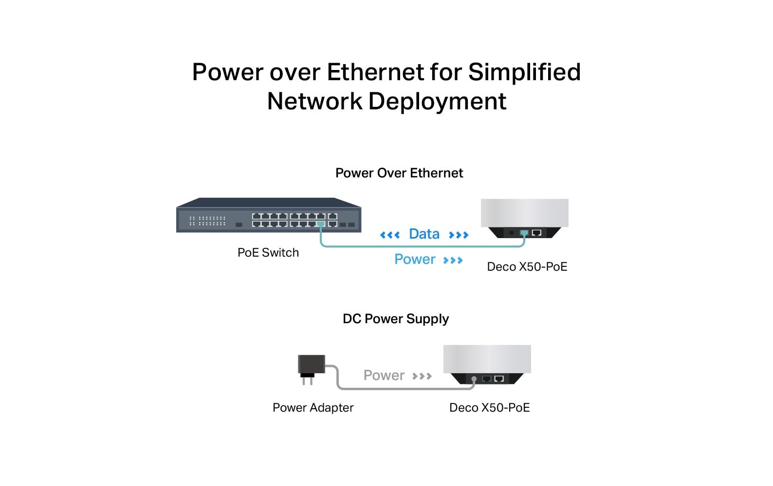 TP-Link Mesh-System Deco X50-PoE Hybrid WiFi-6 mit PoE 2er Set