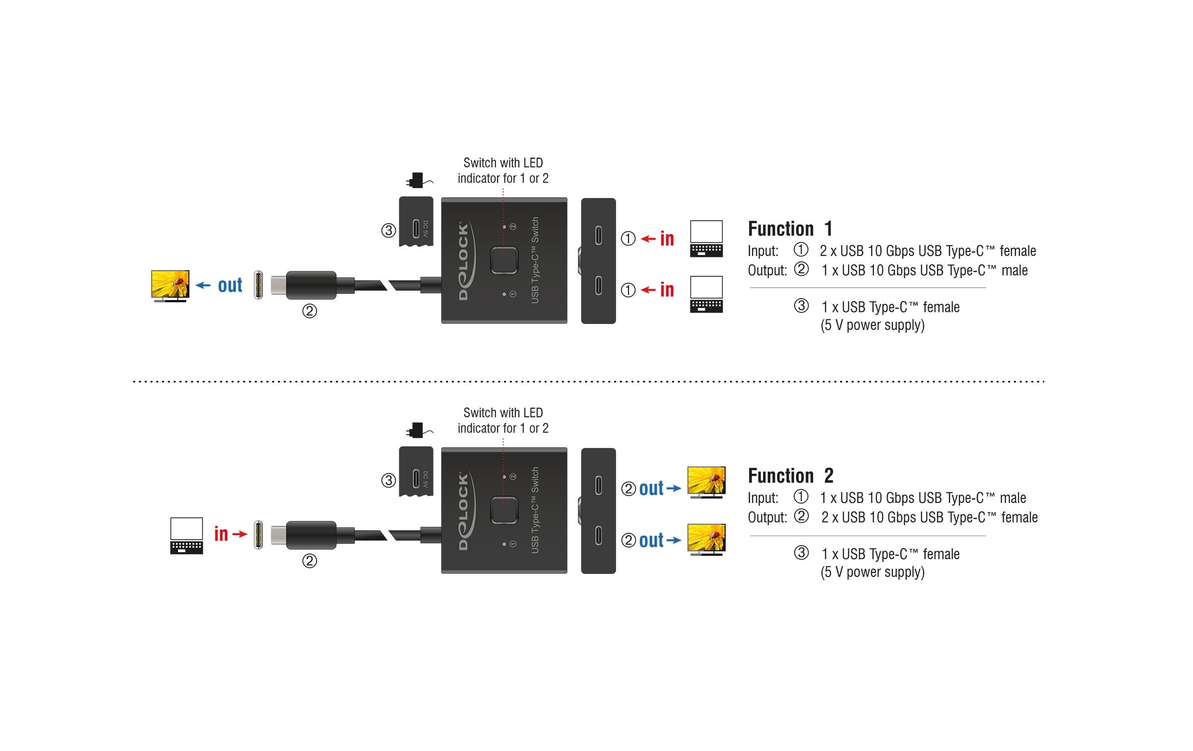 Delock Umschalter 8K USB-C Buchse