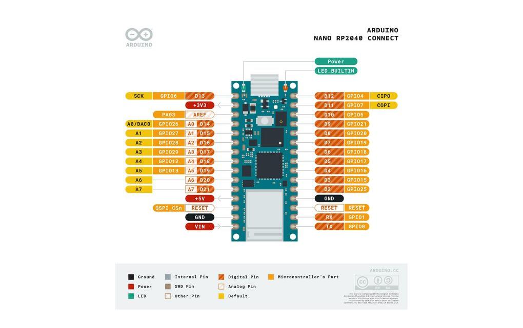 Arduino Entwicklerboard Arduino Nano RP2040 Connect ohne Pinleisten