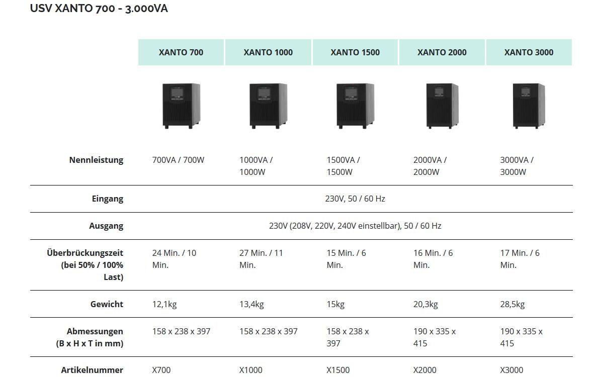 Online USV USV Xanto 1500 1500 VA / 1500 W