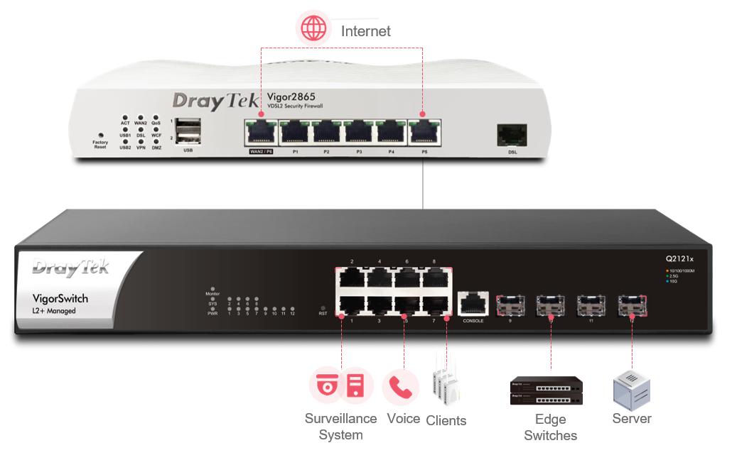 DrayTek Switch VigorSwitch Q2121x 12 Port