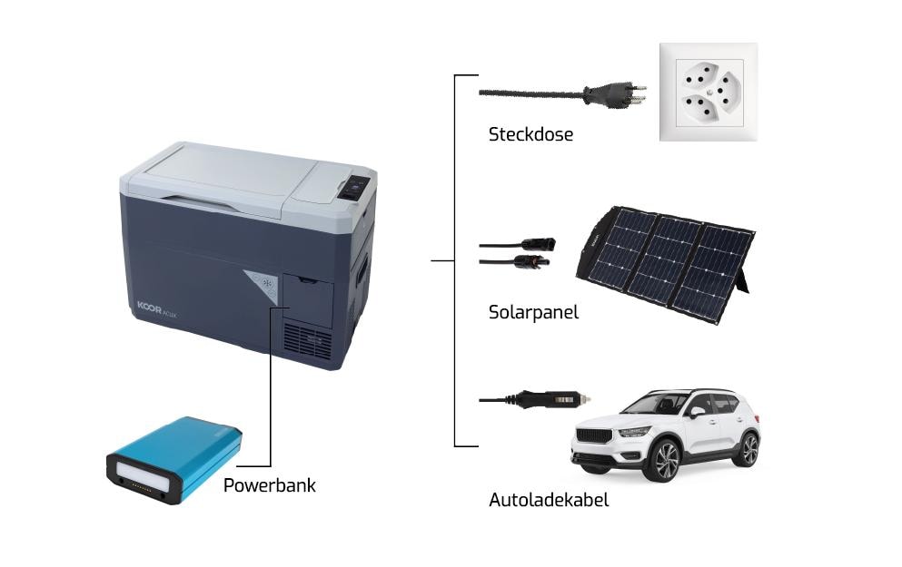 KOOR Kompressor-Kühlbox ACUX 18 mit Akku