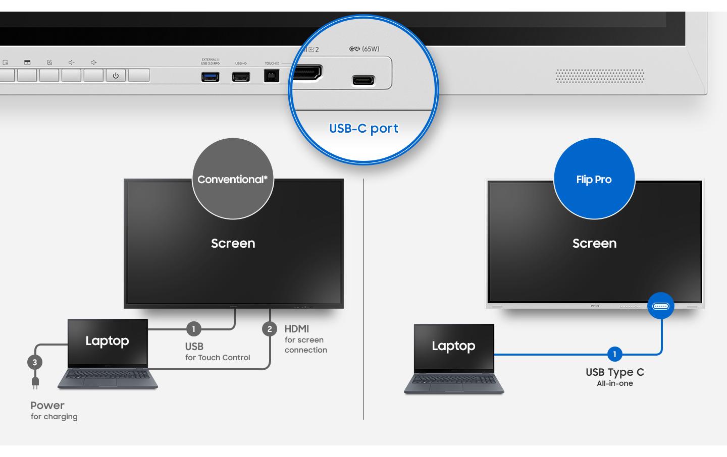 Samsung Touch Display Flip Pro 4 WM85B Infrarot 85